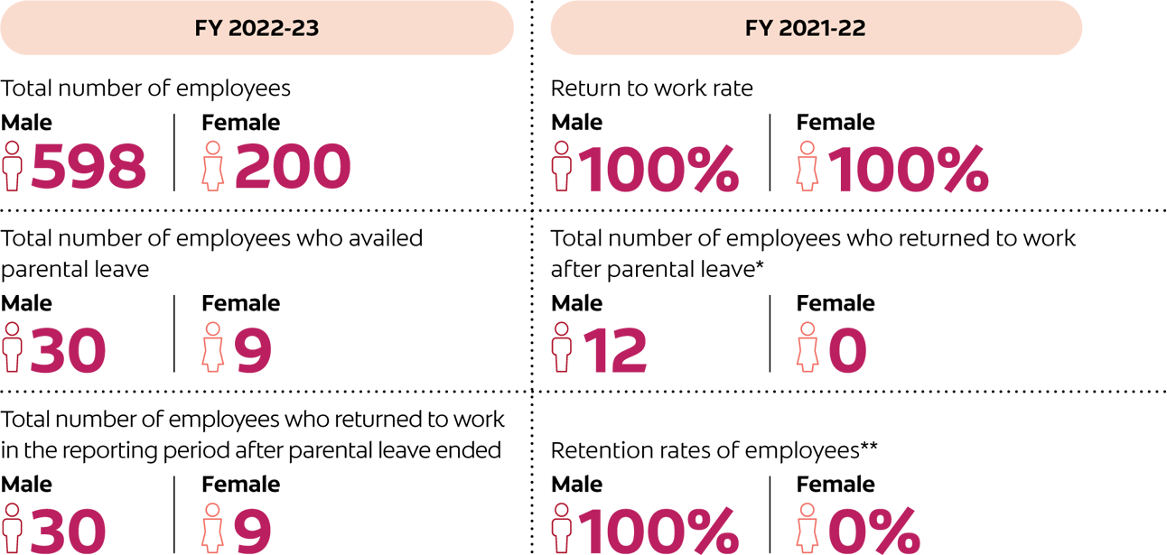 parental leave statistics
