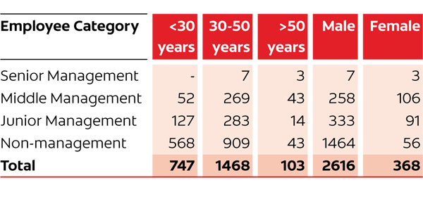 diversity statistics