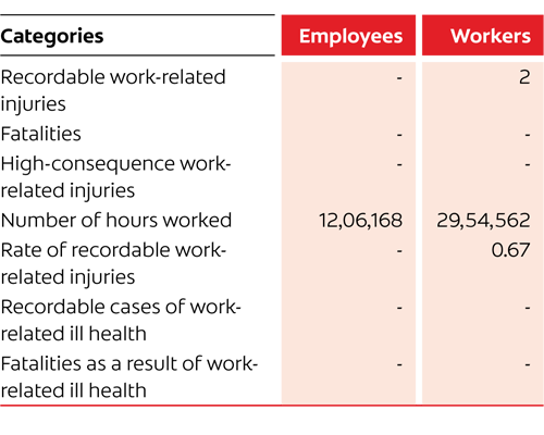 health and safety performance